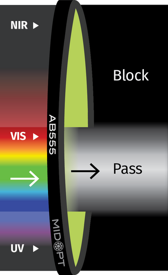 Midwest Optical Systems AB555-25.4