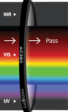 Midwest Optical Systems AC380-37.5