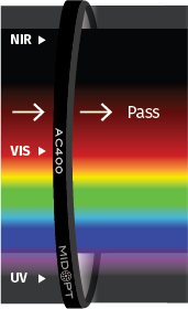 Midwest Optical Systems AC400-13.25