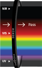 Midwest Optical Systems AC400-39