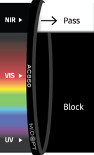 Midwest Optical Systems AC850-95