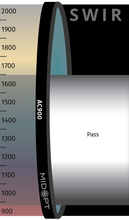 Midwest Optical Systems AC900-13.25