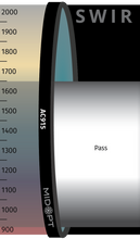 Midwest Optical Systems AC915-13.25