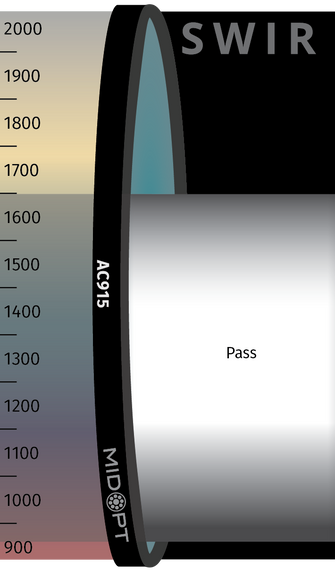 Midwest Optical Systems AC915-13.25