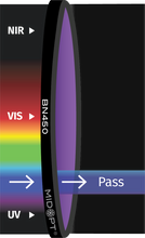 Midwest Optical Systems BN450-95