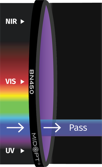 Midwest Optical Systems BN450-40.5