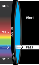 Midwest Optical Systems BN470-58