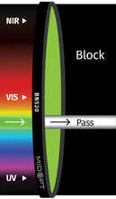 Midwest Optical Systems BN520-46