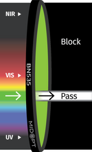 Midwest Optical Systems BN535-25.5