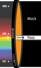 Midwest Optical Systems BN595-55