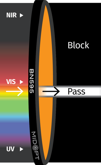 Midwest Optical Systems BN595-37.5