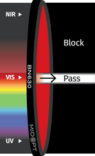 Midwest Optical Systems BN630-58