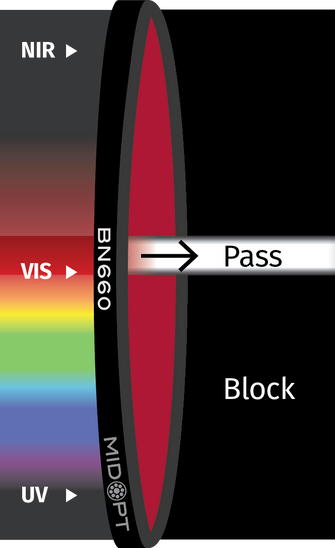 Midwest Optical Systems BN660-49