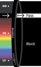 Midwest Optical Systems BN850-46