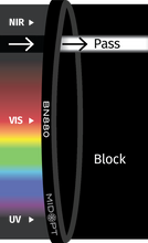 Midwest Optical Systems BN880-25.4