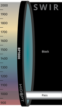 Midwest Optical Systems BP1000-13.25