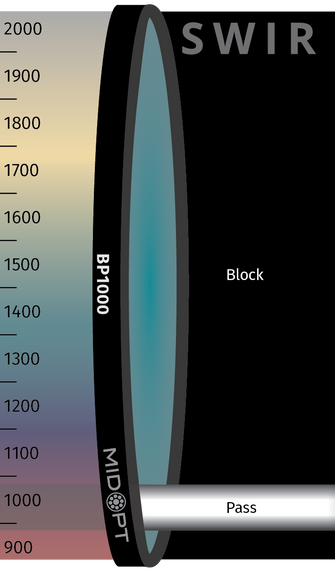 Midwest Optical Systems BP1000-13.25