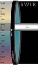 Midwest Optical Systems BP1550-95