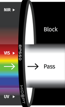 Midwest Optical Systems BP550-30.5