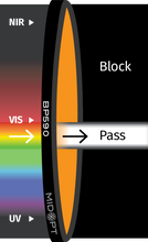 Midwest Optical Systems BP590-95