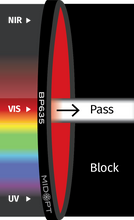 Midwest Optical Systems BP635-13.25