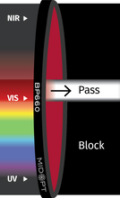 Midwest Optical Systems BP660-58