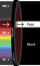 Midwest Optical Systems BP735-34