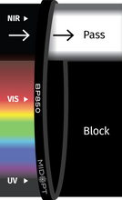 Midwest Optical Systems BP850-37.5
