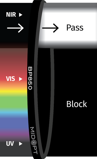 Midwest Optical Systems BP850-13.25