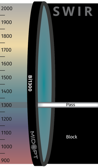 Midwest Optical Systems Bi1300-77