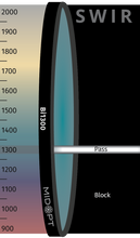 Midwest Optical Systems Bi1300-30.5