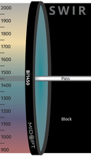 Midwest Optical Systems Bi1450-13.25