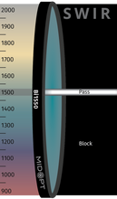 Midwest Optical Systems Bi1550-13.25