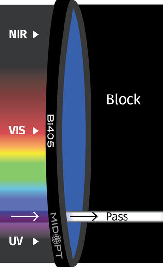 Midwest Optical Systems Bi405-34