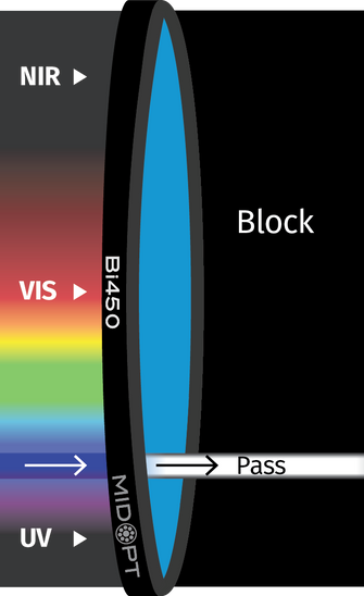 Midwest Optical Systems Bi450-13.25