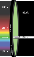 Midwest Optical Systems Bi520-34