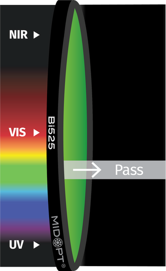Midwest Optical Systems Bi525-40.5