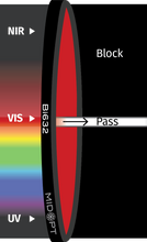 Midwest Optical Systems Bi632-34