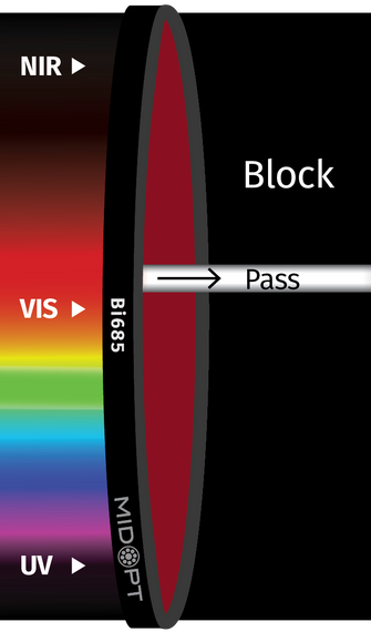 Midwest Optical Systems Bi685-13.25