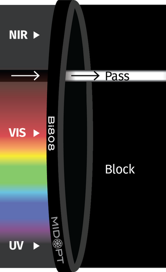 Midwest Optical Systems Bi808-13.25