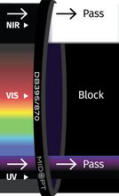 Midwest Optical Systems DB395/870-30.5