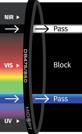 Midwest Optical Systems DB475/850-25.5