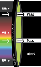Midwest Optical Systems DB550/850-30.5