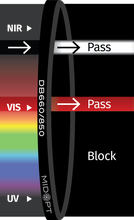 Midwest Optical Systems DB660/850-58