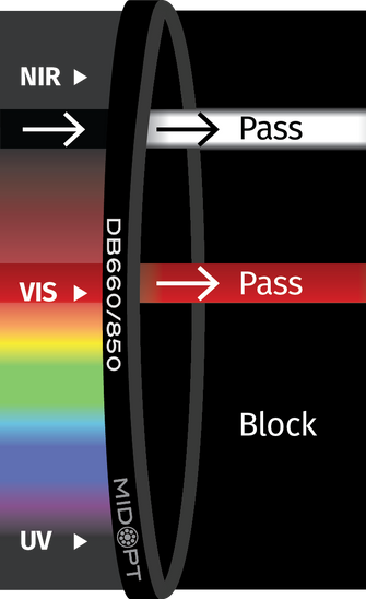 Midwest Optical Systems DB660/850-40.5