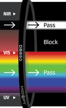 Midwest Optical Systems DB850-13.25