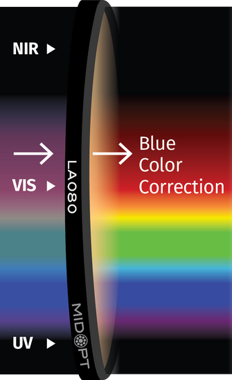 Midwest Optical Systems LA080-49