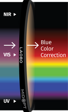 Midwest Optical Systems LA080-48