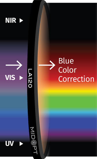 Midwest Optical Systems LA120-25.5