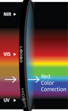 Midwest Optical Systems LB080-58
